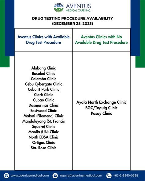 aventus drug test price.